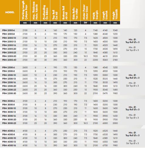 PRM 2000-6 SİLİNDİR BÜKME MAKİNESİ