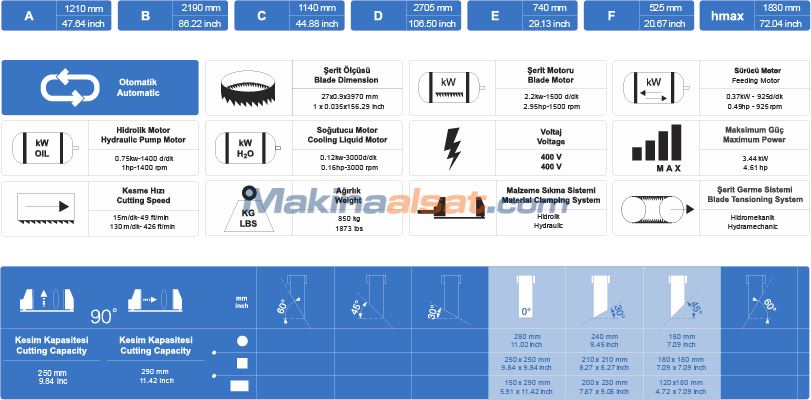 CUTERAL PAR 300 M TAM OTOMATİK ŞERİT TESTERE