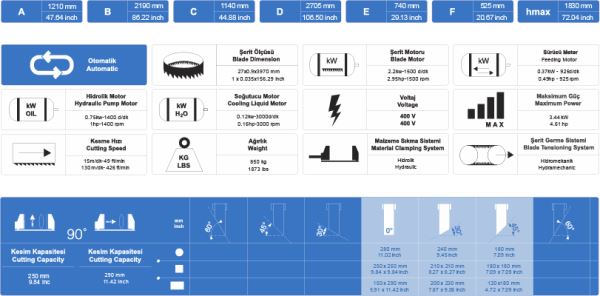CUTERAL PAR 300 M TAM OTOMATİK ŞERİT TESTERE
