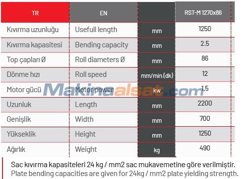 RST-M 1270 x 86 x 2,5 MM Takviyeli Motorlu Silindir