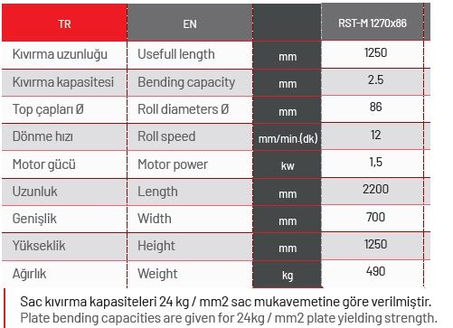 RST-M 1270 x 86 x 2,5 MM Takviyeli Motorlu Silindir