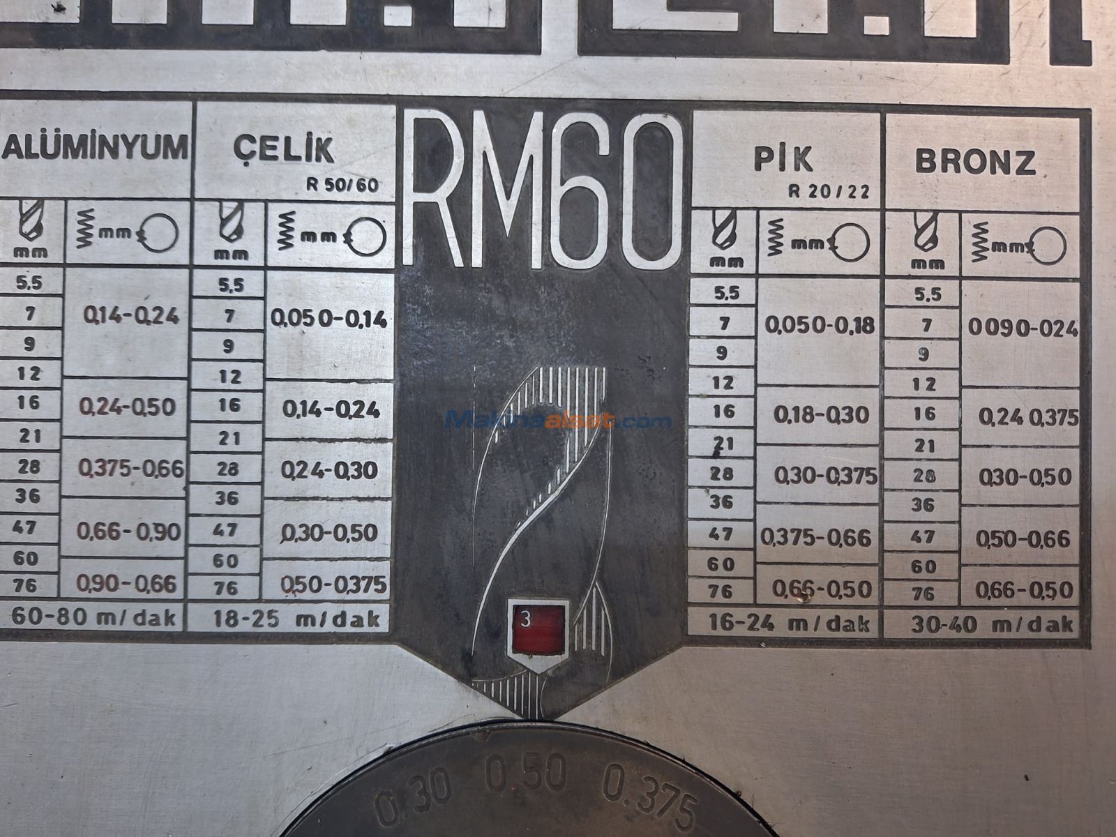 60 LIK KOL BOYU 2 METRE RADYAL MATKAP