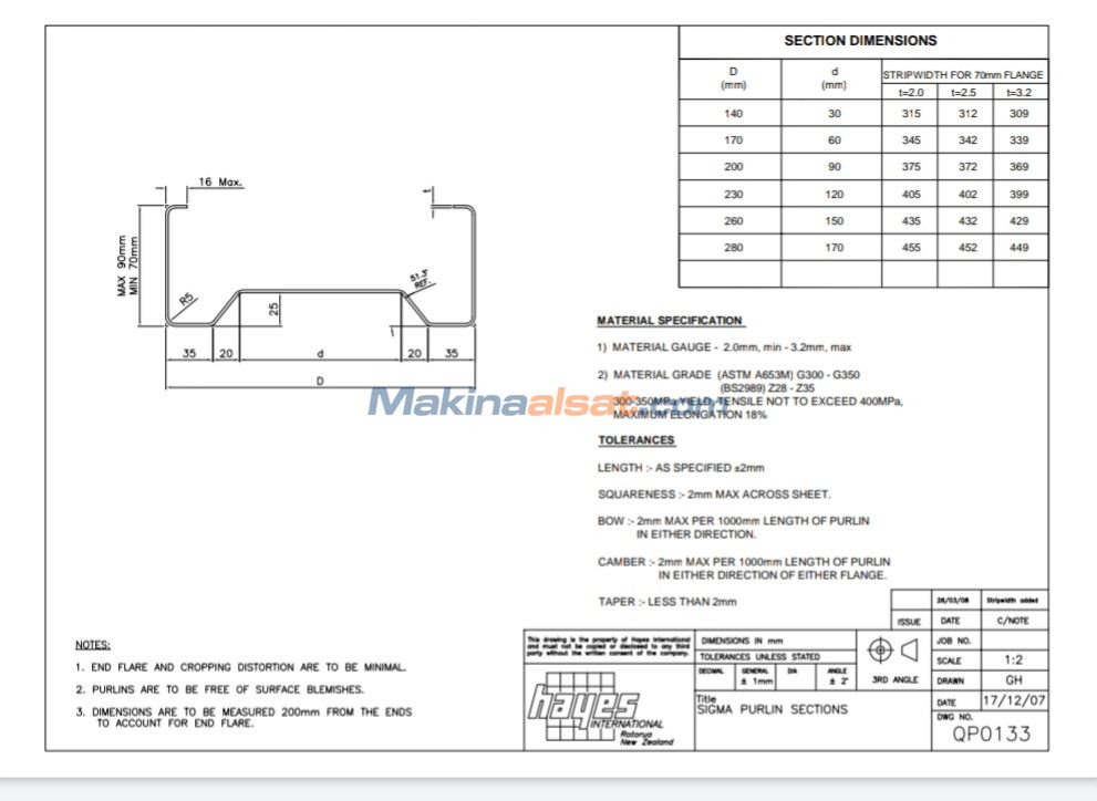 Hayes QC300  Roll Form