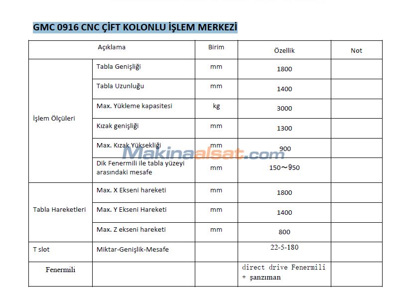 Stokta Hazır GMC 0916 CNC ÇİFT KOLONLU İŞLEM MERKEZİ