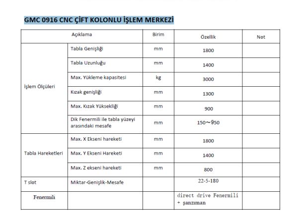 Stokta Hazır GMC 0916 CNC ÇİFT KOLONLU İŞLEM MERKEZİ