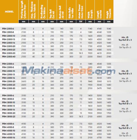 PRM 4000-8 SİLİNDİR BÜKME MAKİNESİ