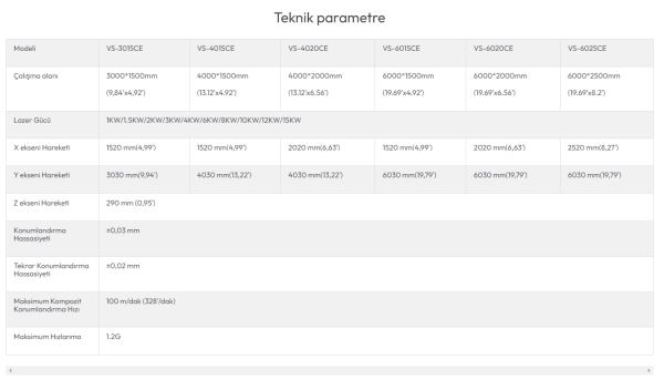 VS3015 FİBER LAZER KESİM