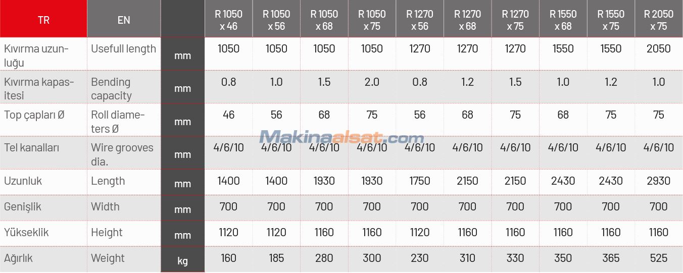 R 1270X56 / MANUEL 3 TOPLU SİLİNDİR MAKİNALARI