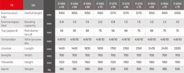 R 1270X56 / MANUEL 3 TOPLU SİLİNDİR MAKİNALARI