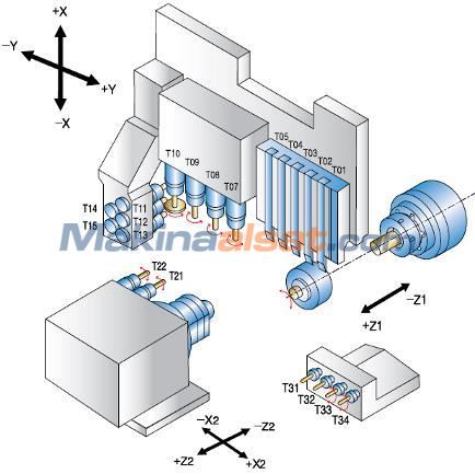 Nexturn SA 32 E CNC Kayar Otomat Torna