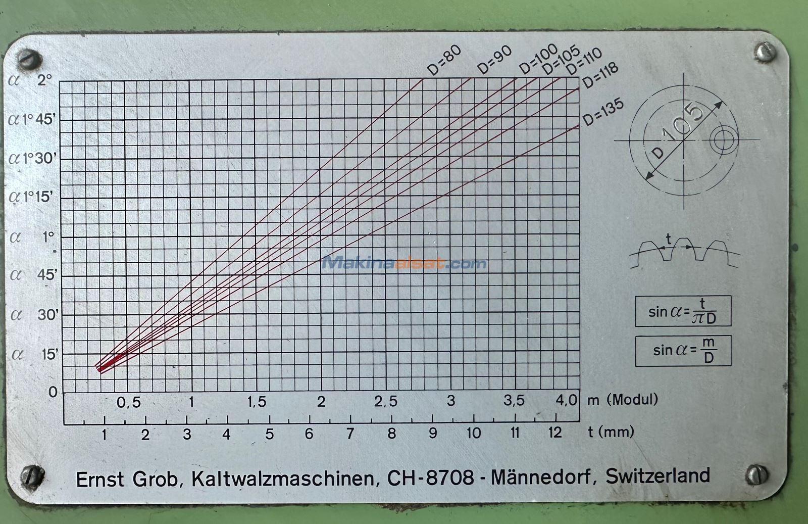 GROB DİŞLİ OVALAMA