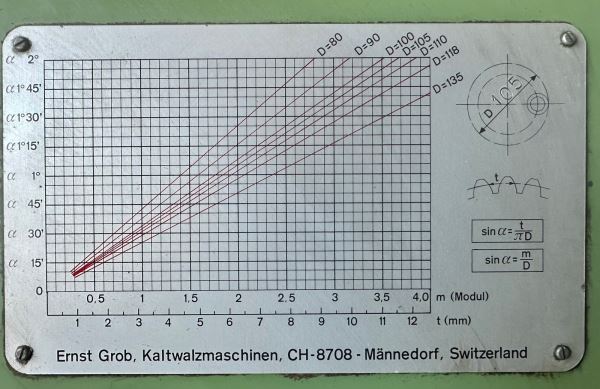 GROB DİŞLİ OVALAMA