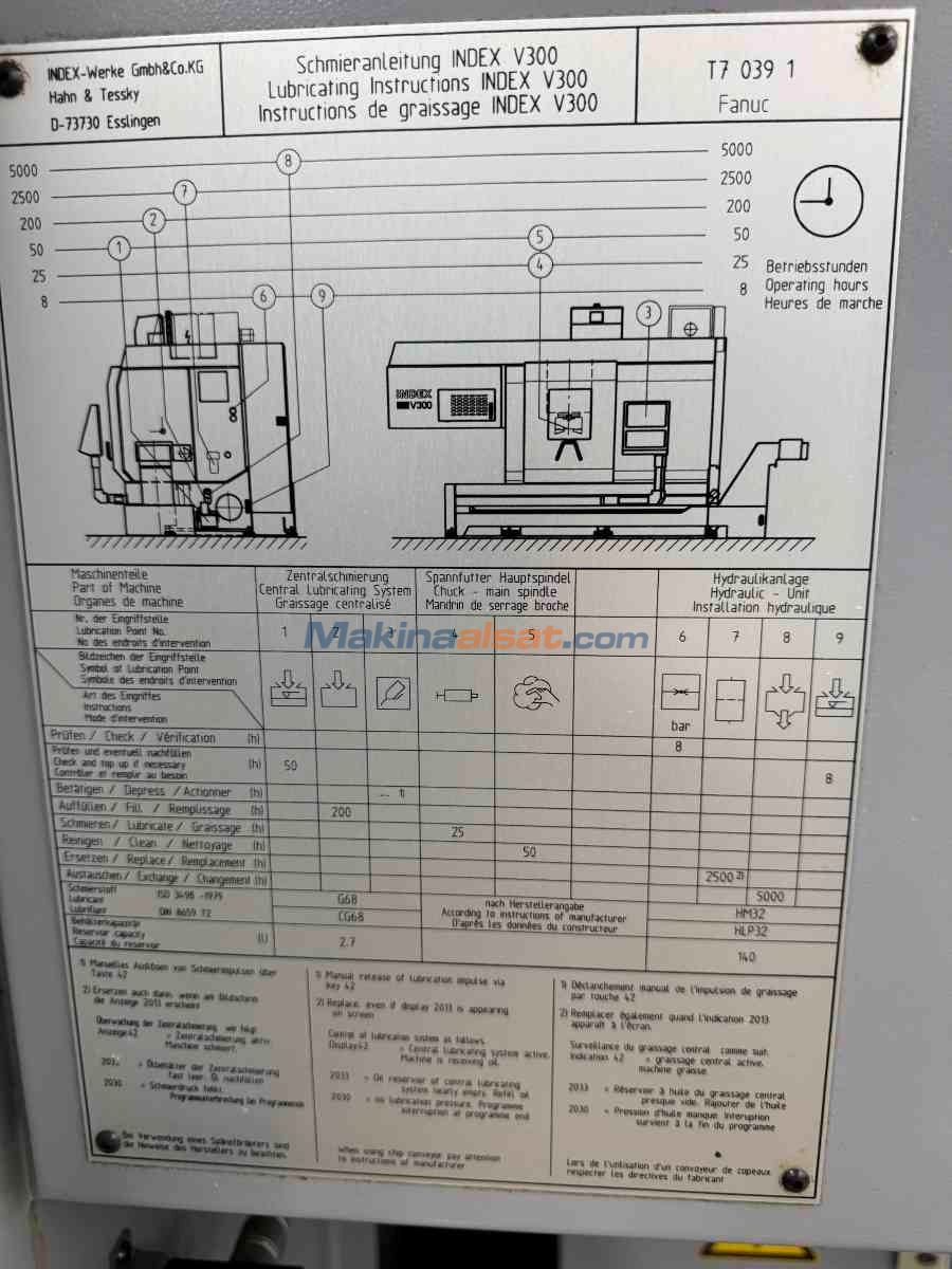 Index Cnc Torna ve Frezeleme Merkezi