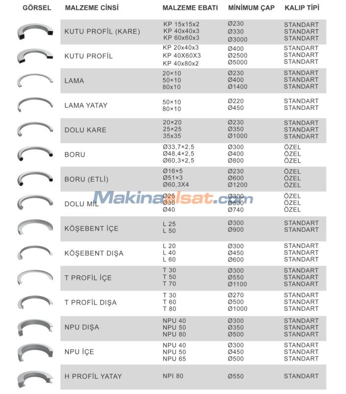 MAC BENDİNG PBM 60 NC PROFİL VE BORU BÜKME